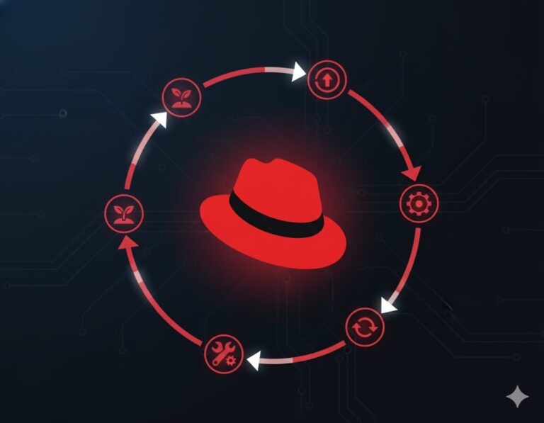 RHEL Lifecycle Update